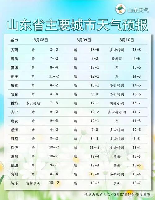 天气预报15天查询?天气预报15天查询,天气预报?-第3张图片-巾百福 天气预报15天查询?天气预报15天查询,天气预报?-第3张图片-巾百福