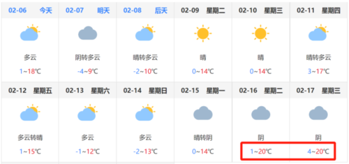 天气预报15天查询?天气预报15天查询,天气预报?-第4张图片-巾百福 天气预报15天查询?天气预报15天查询,天气预报?-第4张图片-巾百福