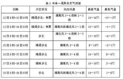 南宫天气预报一周,南宫天气预报一周 7天云图?-第4张图片-巾百福 南宫天气预报一周,南宫天气预报一周 7天云图?-第4张图片-巾百福