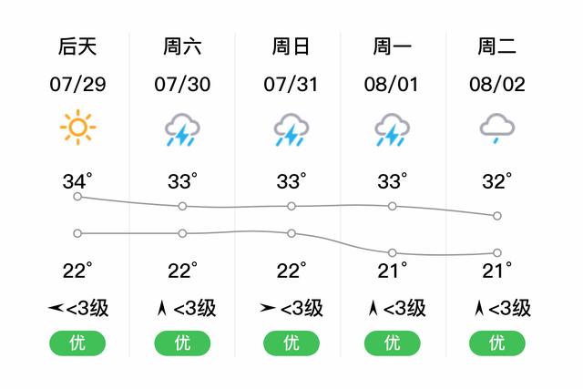 南宫天气预报一周,南宫天气预报一周 7天云图?-第6张图片-巾百福 南宫天气预报一周,南宫天气预报一周 7天云图?-第6张图片-巾百福