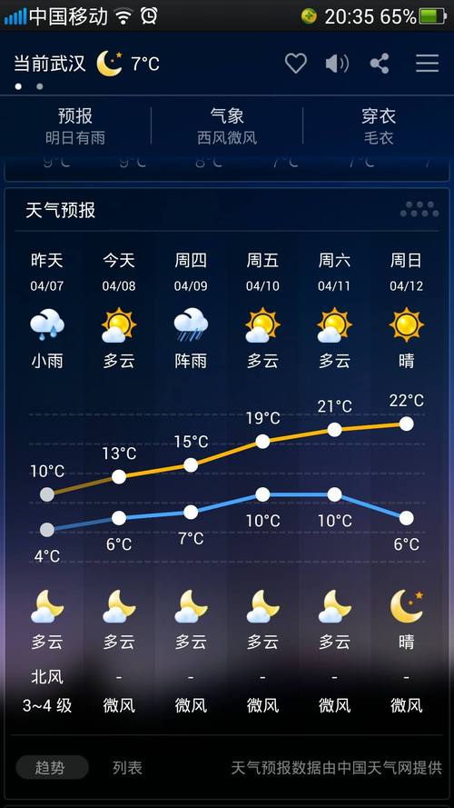 今日气象台天气预报,今日气象台天气预报24小时?-第1张图片-巾百福 今日气象台天气预报,今日气象台天气预报24小时?-第1张图片-巾百福