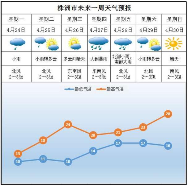 湖南娄底市天气预报?湖南娄底市天气预报30天查询?-第2张图片-巾百福 湖南娄底市天气预报?湖南娄底市天气预报30天查询?-第2张图片-巾百福