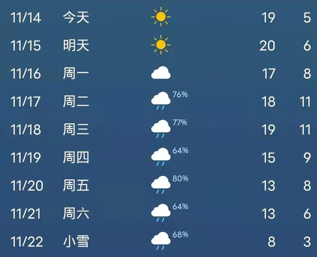 湖南娄底市天气预报?湖南娄底市天气预报30天查询?-第5张图片-巾百福 湖南娄底市天气预报?湖南娄底市天气预报30天查询?-第5张图片-巾百福