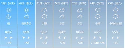 东台逐小时天气预报,东台天气预报24?-第4张图片-巾百福 东台逐小时天气预报,东台天气预报24?-第4张图片-巾百福