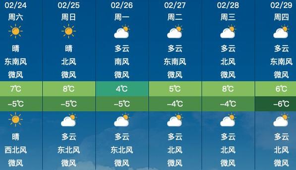 东台逐小时天气预报,东台天气预报24?-第5张图片-巾百福 东台逐小时天气预报,东台天气预报24?-第5张图片-巾百福