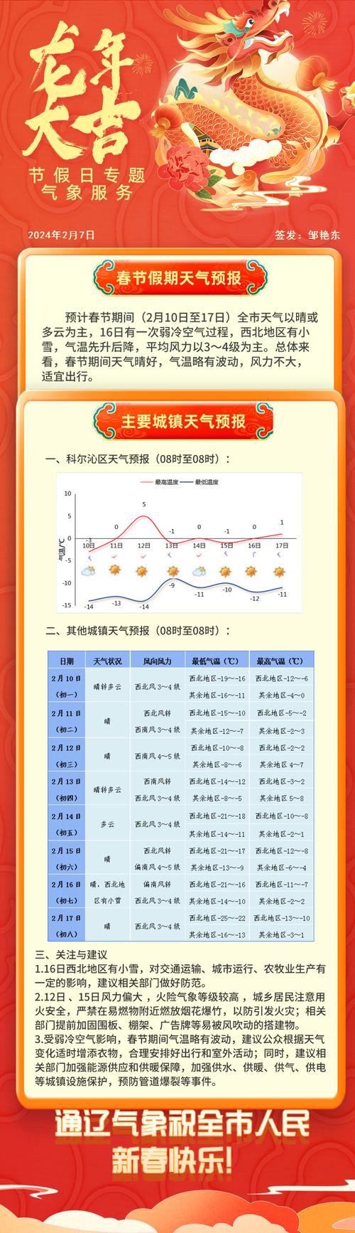 东台逐小时天气预报,东台天气预报24?-第7张图片-巾百福 东台逐小时天气预报,东台天气预报24?-第7张图片-巾百福