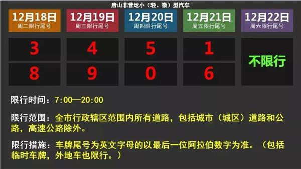1月18号邢台限号?邢台限号最新?-第2张图片-巾百福 1月18号邢台限号?邢台限号最新?-第2张图片-巾百福