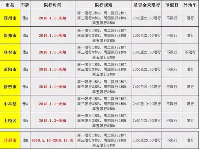 查看星期一汽车限号?周一车限号几和几?-第4张图片-巾百福 查看星期一汽车限号?周一车限号几和几?-第4张图片-巾百福