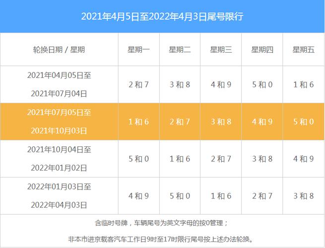 查看星期一汽车限号?周一车限号几和几?-第6张图片-巾百福 查看星期一汽车限号?周一车限号几和几?-第6张图片-巾百福