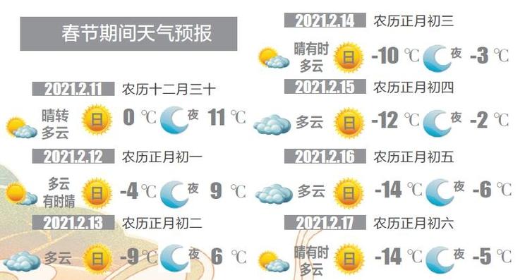 西丰天气预报一周?西丰天气预报一周七天?-第2张图片-巾百福 西丰天气预报一周?西丰天气预报一周七天?-第2张图片-巾百福