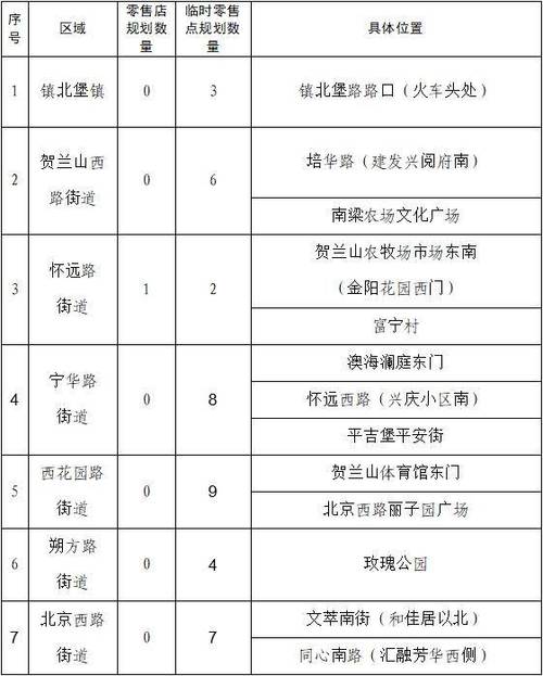 北戴河昌黎限行尾号,北戴河机动车限行尾号?-第1张图片-巾百福 北戴河昌黎限行尾号,北戴河机动车限行尾号?-第1张图片-巾百福
