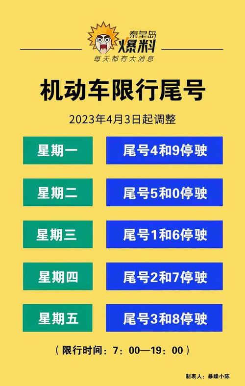 北戴河昌黎限行尾号,北戴河机动车限行尾号?-第2张图片-巾百福 北戴河昌黎限行尾号,北戴河机动车限行尾号?-第2张图片-巾百福