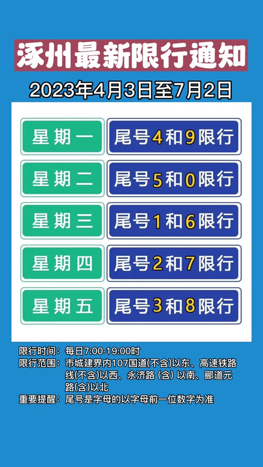 今天琢州限号多少号,琢州今天限号吗-第3张图片-巾百福 今天琢州限号多少号,琢州今天限号吗-第3张图片-巾百福