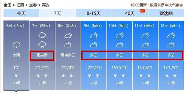 高安未来40天天气?高安未来40天天气趋势分析?-第2张图片-巾百福 高安未来40天天气?高安未来40天天气趋势分析?-第2张图片-巾百福