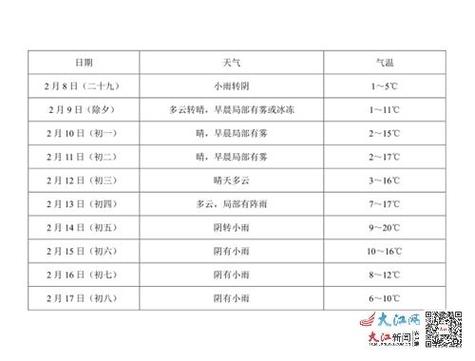 高安未来40天天气?高安未来40天天气趋势分析?-第3张图片-巾百福 高安未来40天天气?高安未来40天天气趋势分析?-第3张图片-巾百福