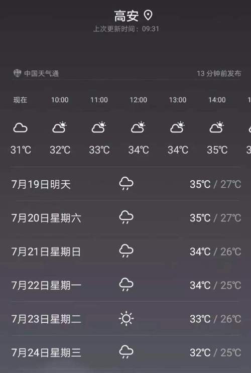 高安未来40天天气?高安未来40天天气趋势分析?-第4张图片-巾百福 高安未来40天天气?高安未来40天天气趋势分析?-第4张图片-巾百福