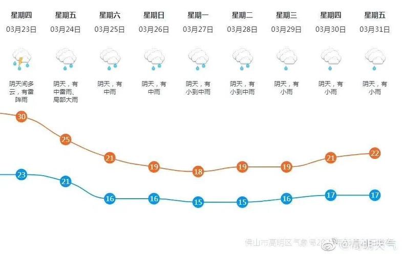 佛山明天天气预报,佛山明天天气预报24小时-第4张图片-巾百福 佛山明天天气预报,佛山明天天气预报24小时-第4张图片-巾百福
