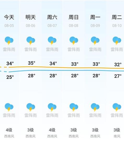 萧山一周天气预报?萧山一周天气预报查询表?-第5张图片-巾百福 萧山一周天气预报?萧山一周天气预报查询表?-第5张图片-巾百福
