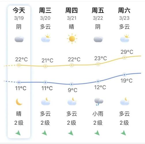 通化天气预报30天,通化天气预报30天查询百度百科?-第2张图片-巾百福 通化天气预报30天,通化天气预报30天查询百度百科?-第2张图片-巾百福