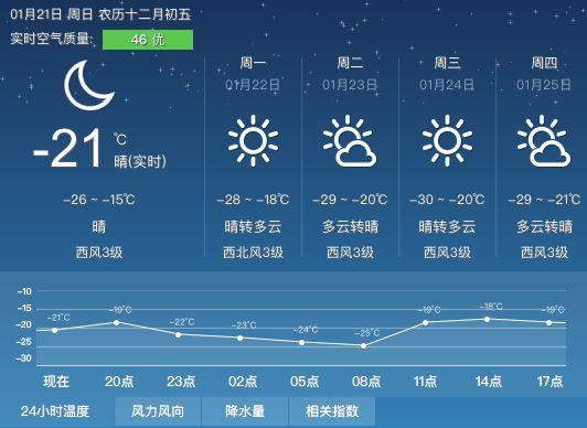 通化天气预报30天,通化天气预报30天查询百度百科?-第4张图片-巾百福 通化天气预报30天,通化天气预报30天查询百度百科?-第4张图片-巾百福