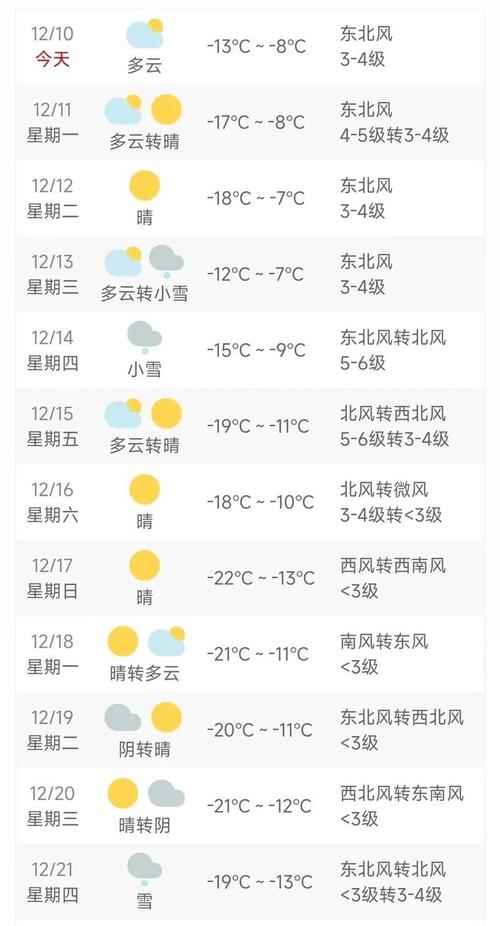 通化天气预报30天,通化天气预报30天查询百度百科?-第6张图片-巾百福 通化天气预报30天,通化天气预报30天查询百度百科?-第6张图片-巾百福