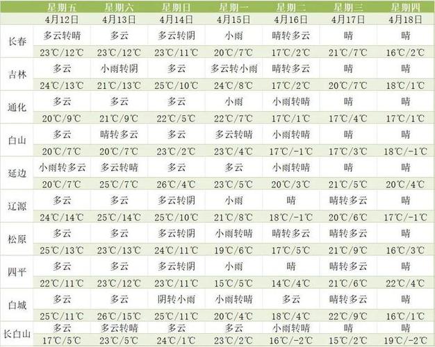 通化天气预报30天,通化天气预报30天查询百度百科?-第7张图片-巾百福 通化天气预报30天,通化天气预报30天查询百度百科?-第7张图片-巾百福