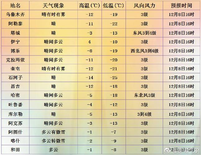 塔城天气预报15天?塔城天气预报15天准确一览表?-第1张图片-巾百福 塔城天气预报15天?塔城天气预报15天准确一览表?-第1张图片-巾百福