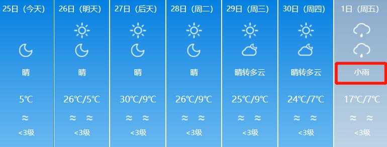 塔城天气预报15天?塔城天气预报15天准确一览表?-第6张图片-巾百福 塔城天气预报15天?塔城天气预报15天准确一览表?-第6张图片-巾百福