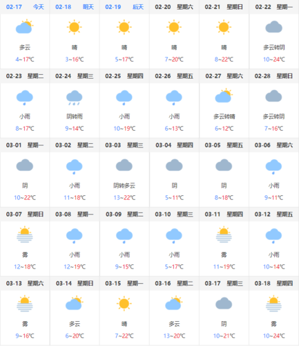 婺源天气预报10天,婺源天气预报10天?-第2张图片-巾百福 婺源天气预报10天,婺源天气预报10天?-第2张图片-巾百福