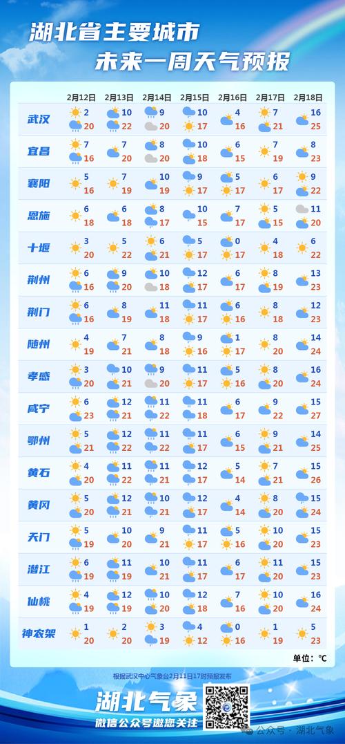 婺源天气预报10天,婺源天气预报10天?-第3张图片-巾百福 婺源天气预报10天,婺源天气预报10天?-第3张图片-巾百福