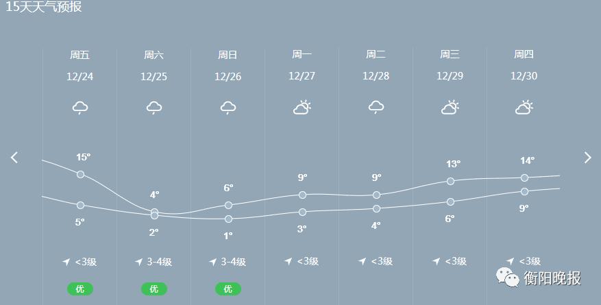 耒阳天气预报15天?耒阳天气预报15天气?-第3张图片-巾百福 耒阳天气预报15天?耒阳天气预报15天气?-第3张图片-巾百福