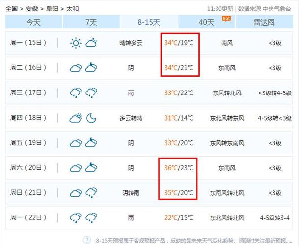 耒阳天气预报15天?耒阳天气预报15天气?-第4张图片-巾百福 耒阳天气预报15天?耒阳天气预报15天气?-第4张图片-巾百福