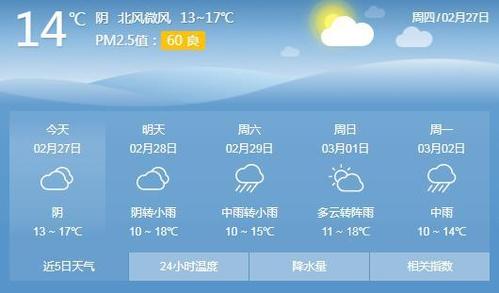耒阳天气预报15天?耒阳天气预报15天气?-第5张图片-巾百福 耒阳天气预报15天?耒阳天气预报15天气?-第5张图片-巾百福
