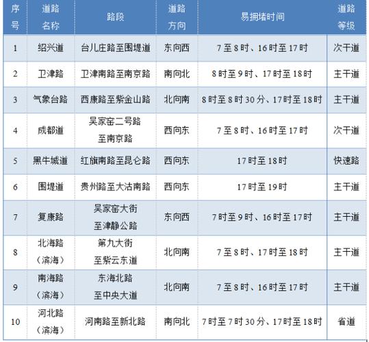 天津限号限的时间段?天津限号限行时间?-第2张图片-巾百福 天津限号限的时间段?天津限号限行时间?-第2张图片-巾百福