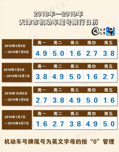 天津限号限的时间段?天津限号限行时间?-第5张图片-巾百福 天津限号限的时间段?天津限号限行时间?-第5张图片-巾百福