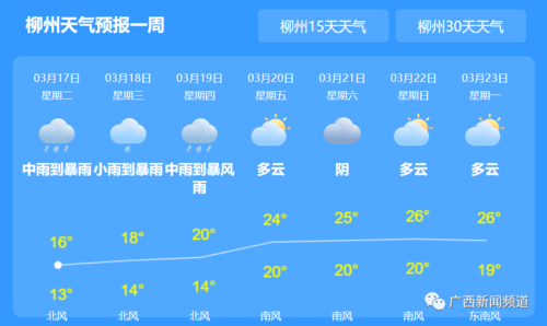 吕梁天气预报7天,吕梁天气预报7天一周?-第2张图片-巾百福 吕梁天气预报7天,吕梁天气预报7天一周?-第2张图片-巾百福