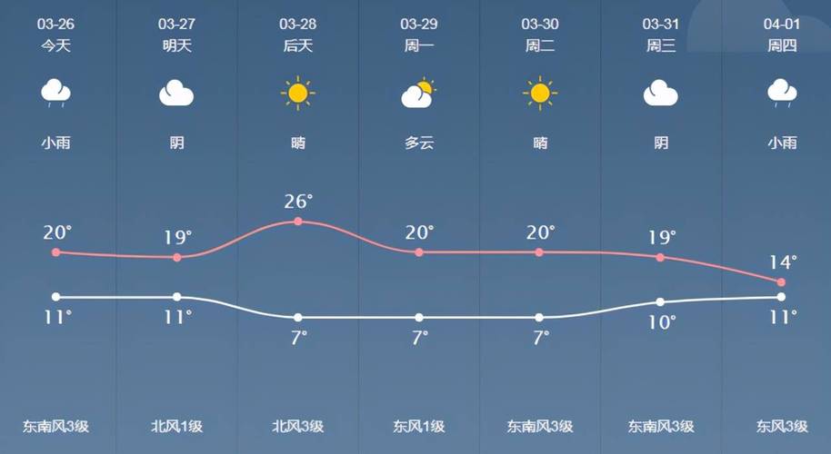 莒县日照天气?莒县日照天气预报7天?-第4张图片-巾百福 莒县日照天气?莒县日照天气预报7天?-第4张图片-巾百福