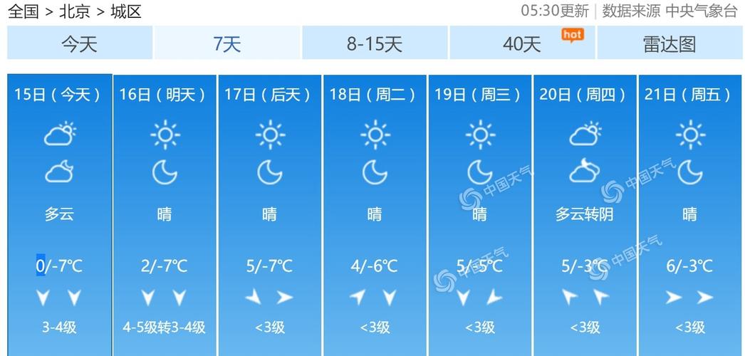 北京天气一周天气,北京天气预报 一周-第1张图片-巾百福 北京天气一周天气,北京天气预报 一周-第1张图片-巾百福