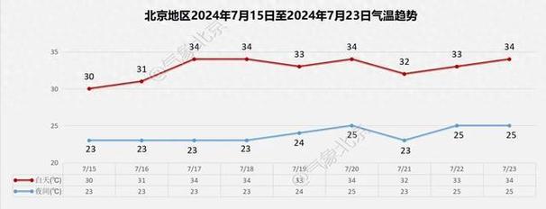 北京天气一周天气,北京天气预报 一周-第2张图片-巾百福 北京天气一周天气,北京天气预报 一周-第2张图片-巾百福