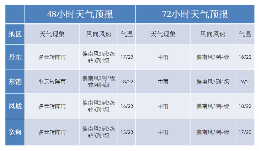 北京天气一周天气,北京天气预报 一周-第3张图片-巾百福 北京天气一周天气,北京天气预报 一周-第3张图片-巾百福