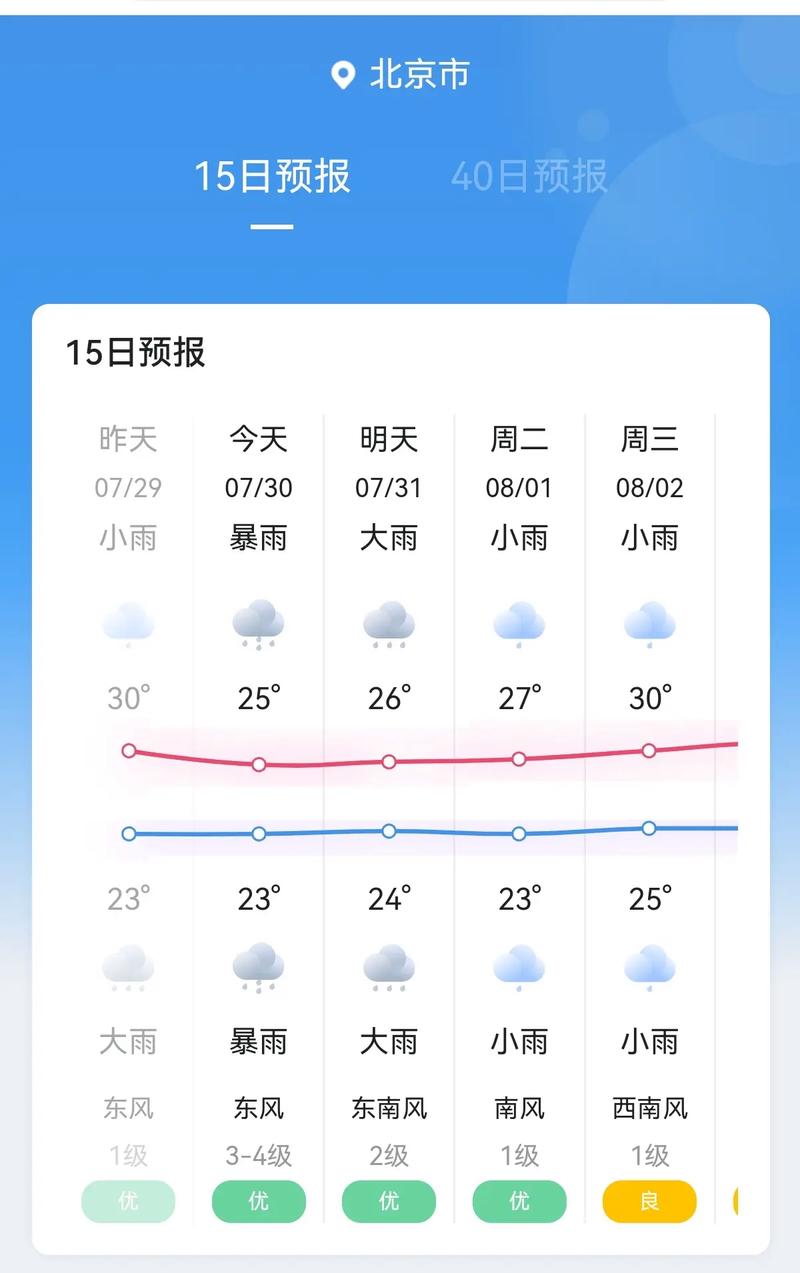 北京天气一周天气,北京天气预报 一周-第4张图片-巾百福 北京天气一周天气,北京天气预报 一周-第4张图片-巾百福