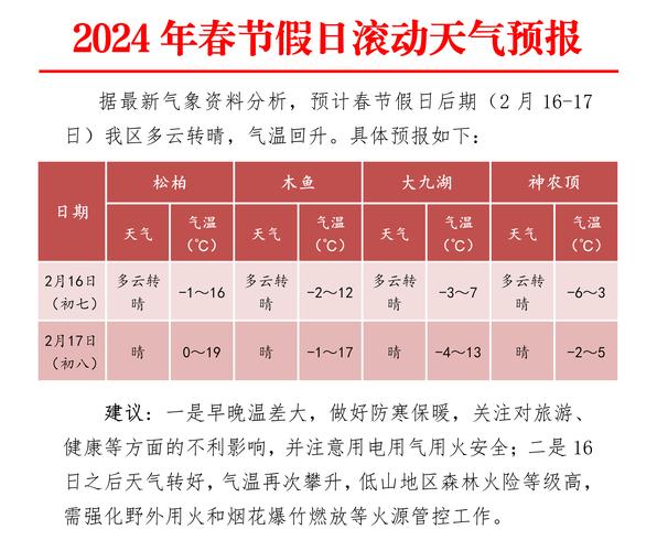 嘉兴15天天气预报?嘉兴15天天气预报详情表?-第5张图片-巾百福 嘉兴15天天气预报?嘉兴15天天气预报详情表?-第5张图片-巾百福