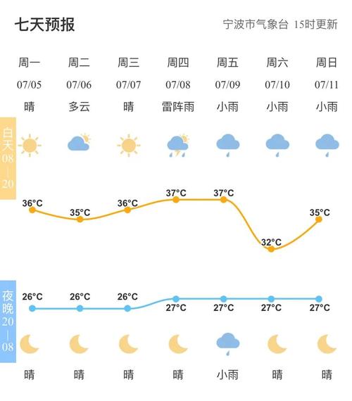 嘉兴15天天气预报?嘉兴15天天气预报详情表?-第4张图片-巾百福 嘉兴15天天气预报?嘉兴15天天气预报详情表?-第4张图片-巾百福