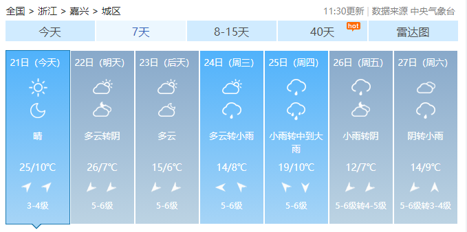 嘉兴15天天气预报?嘉兴15天天气预报详情表?-第6张图片-巾百福 嘉兴15天天气预报?嘉兴15天天气预报详情表?-第6张图片-巾百福