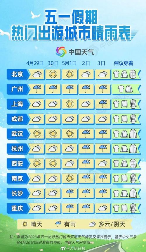 全国天气地图15天?全国天气情况查询15天?-第4张图片-巾百福 全国天气地图15天?全国天气情况查询15天?-第4张图片-巾百福