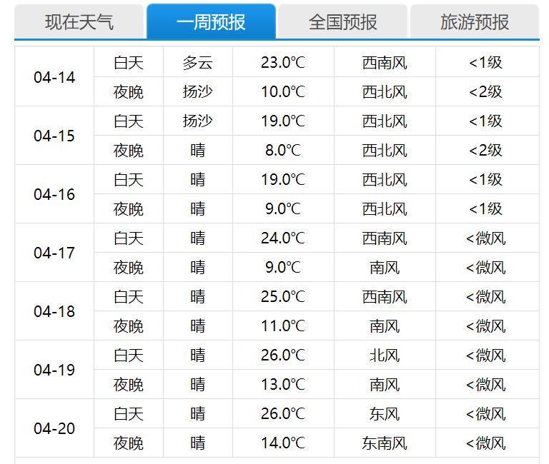 顺义天气预报一周,顺义天气预报一周15天-第4张图片-巾百福 顺义天气预报一周,顺义天气预报一周15天-第4张图片-巾百福