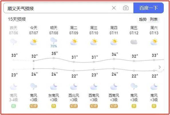 顺义天气预报一周,顺义天气预报一周15天-第5张图片-巾百福 顺义天气预报一周,顺义天气预报一周15天-第5张图片-巾百福