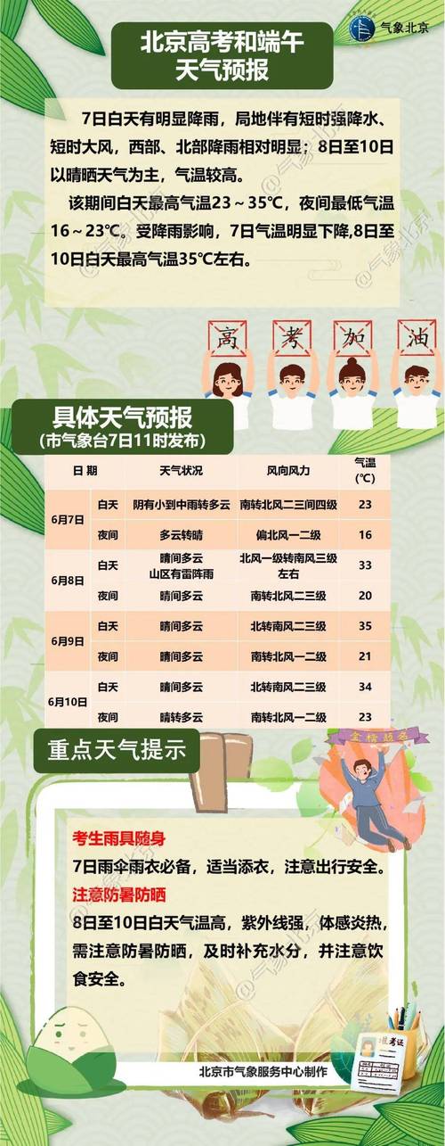 顺义天气预报一周,顺义天气预报一周15天-第6张图片-巾百福 顺义天气预报一周,顺义天气预报一周15天-第6张图片-巾百福