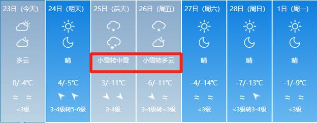 魏县一周天气预报,魏县天气预报15天查询结果?-第1张图片-巾百福 魏县一周天气预报,魏县天气预报15天查询结果?-第1张图片-巾百福