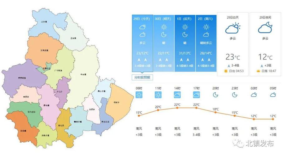 魏县一周天气预报,魏县天气预报15天查询结果?-第3张图片-巾百福 魏县一周天气预报,魏县天气预报15天查询结果?-第3张图片-巾百福